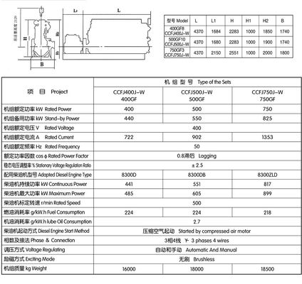 Mejore el rendimiento de su generador con piezas de generador de gas Zichai 8300 en Zibo City