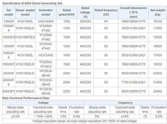 12V190 Motor diesel motor de arranque St710 utilizado en Chidong 12vb. 46.03 100kg